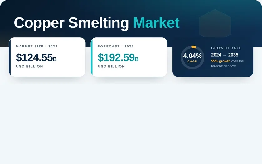 Market Research Future